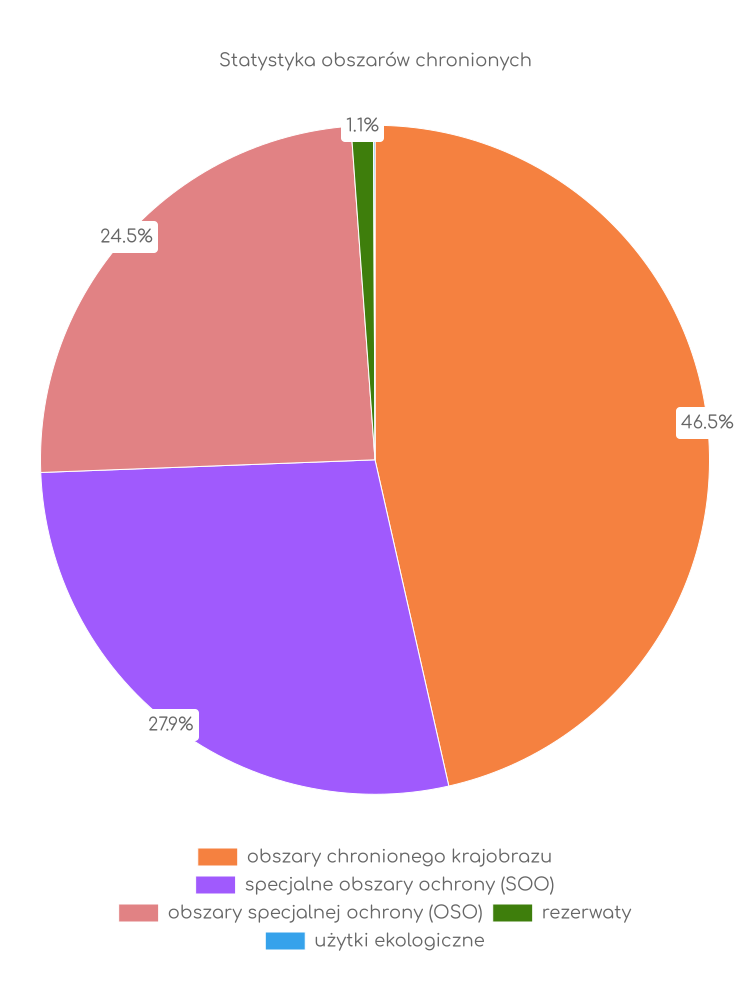 Statystyka obszarów chronionych Kruklanek